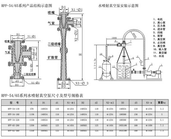 水喷射真空泵RPP型喷射器