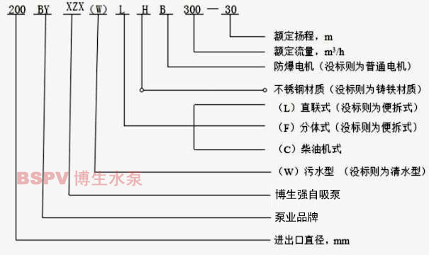 自吸泵型號